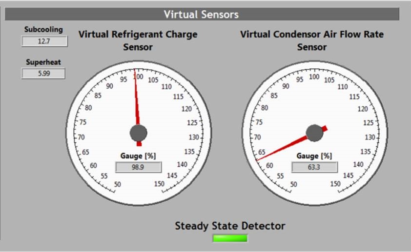 Virtual-Gauge