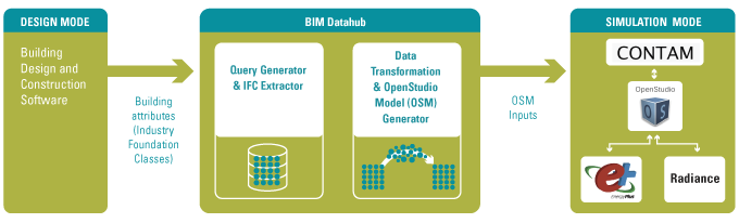 BIMdatahub