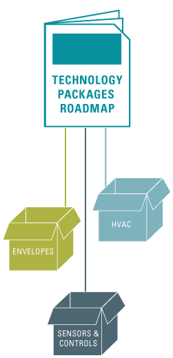 roadmap