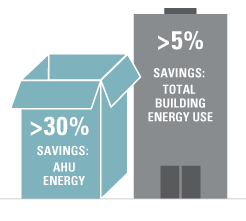 savings-diagnostics