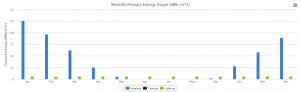 Partial-Primary-Energy-Usage