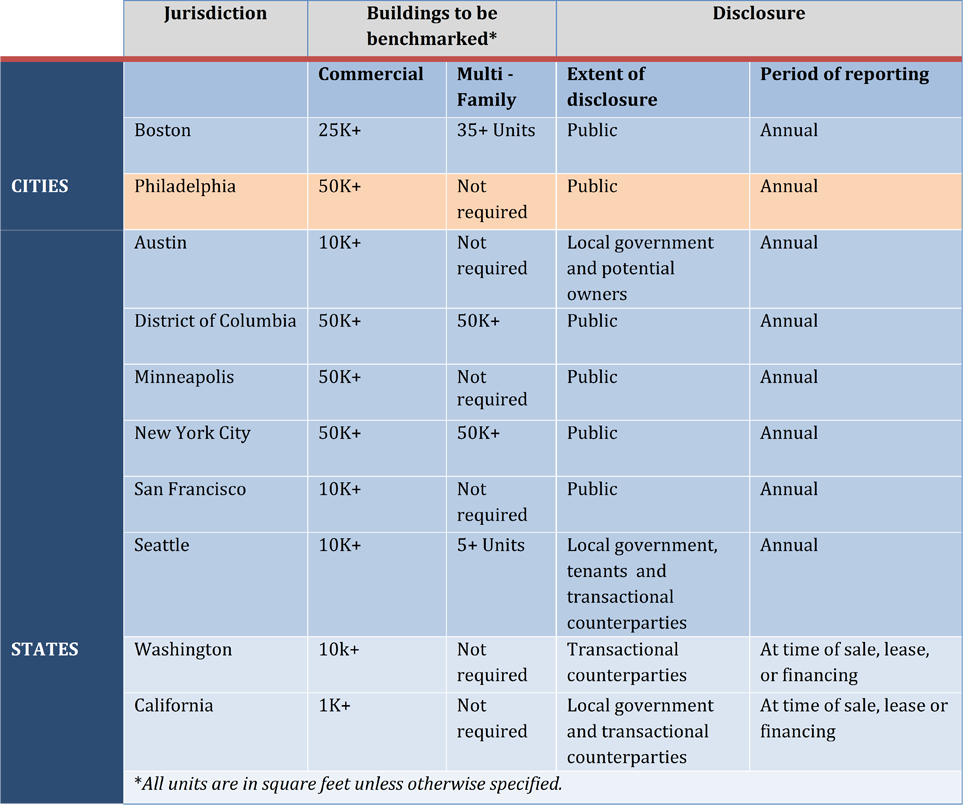 Benchmarking_and_Disclosure-Table