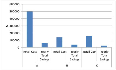 Research-Digest-Case-Study-Audit-Variability-Figure2