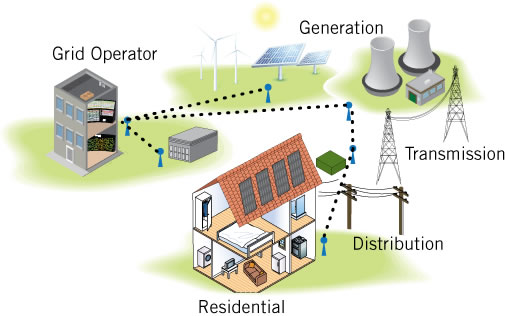 Research Report-Electricity Pricing-Figure 2