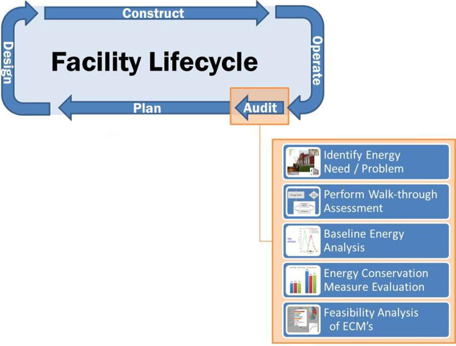 Research-Report-Energy-Audit-Tool-Figure-1