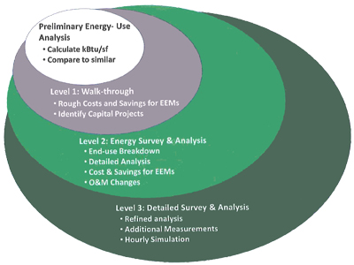 Research-Report-Energy-Audit-Tool-Figure-2