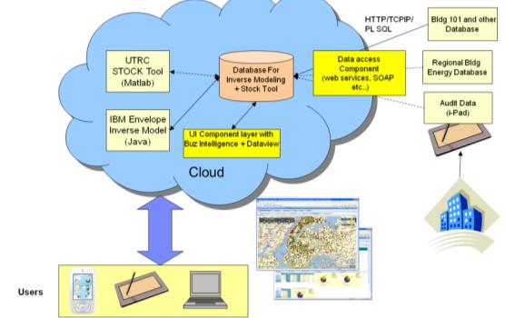 Research-Report-Energy-Audit-Tool-Figure-3