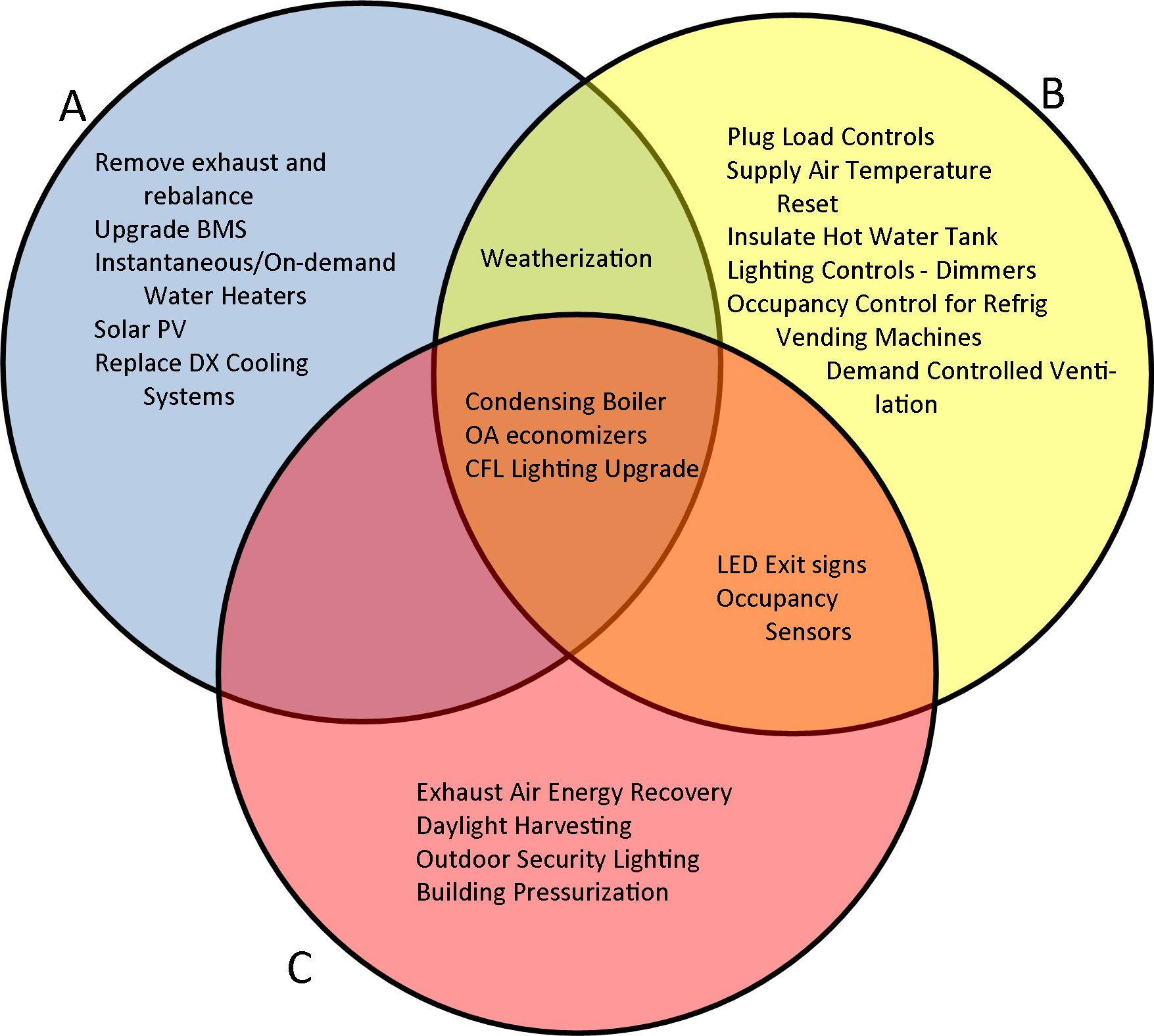Research-Report-Energy-Audit-Tool-Figure-4