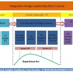 Research-Report-Integrative-Design-Leadership-Program-Figure-2-alonabra@upenn.edu_