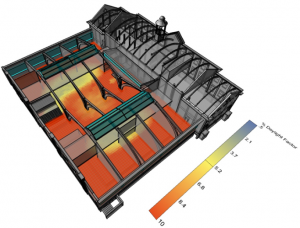 Daylighting