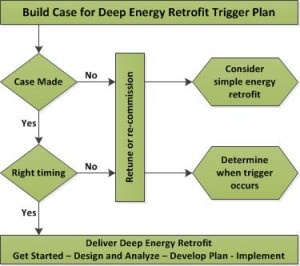 20150507-Finding-Building-Energy-Retrofits-and-Asset-Management-Planning