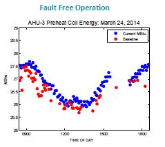 fault-free-diagnostics-fiugre