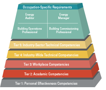 competency-model