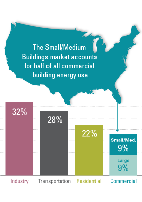 energy-use