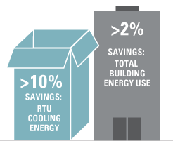 savings-lowcostsensing